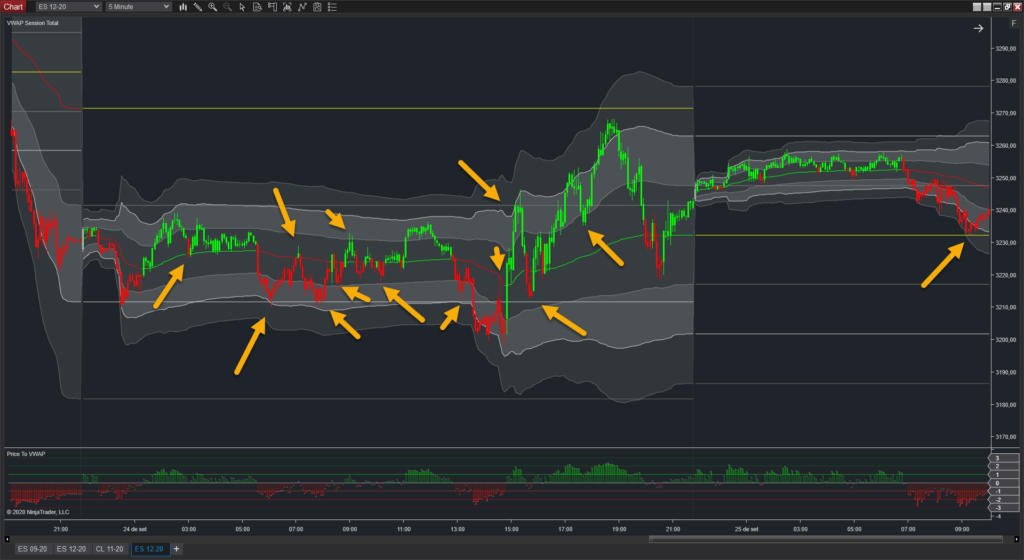 Vwap Pack Advanced Vwap Indicators For Ninjatrader