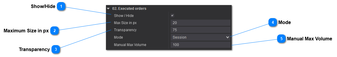 Limit Order Visualizer Executed Orders