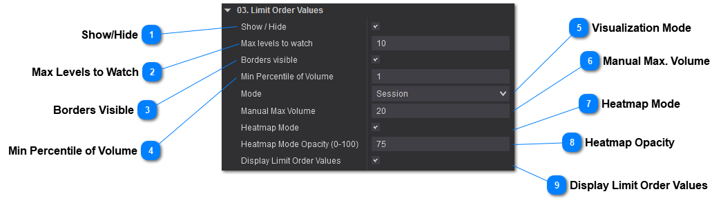 Limit Order Visualizer Limit Orders