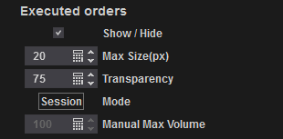 2. Executed Orders