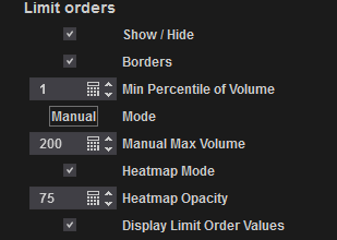 3. Limit Orders