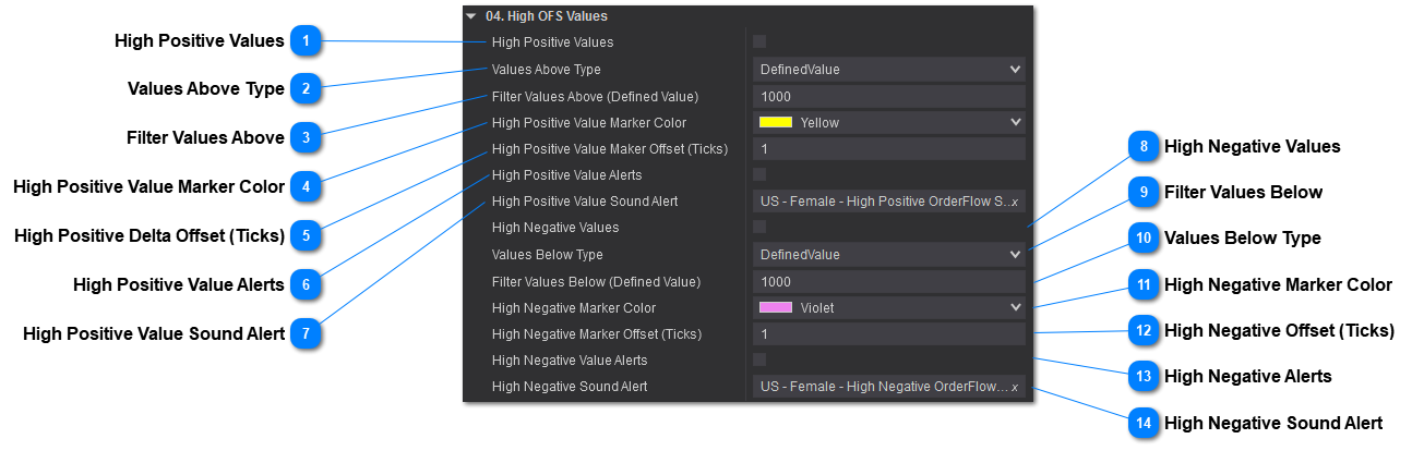 OrderFlow Speed - High OFS Values