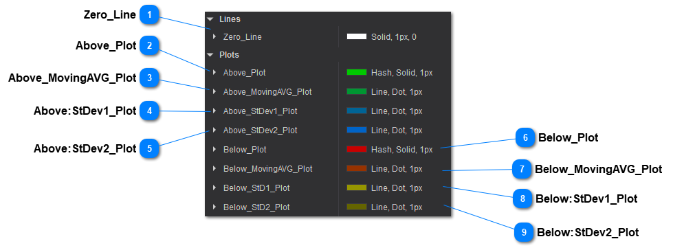 OrderFlow Speed - Lines and Plots