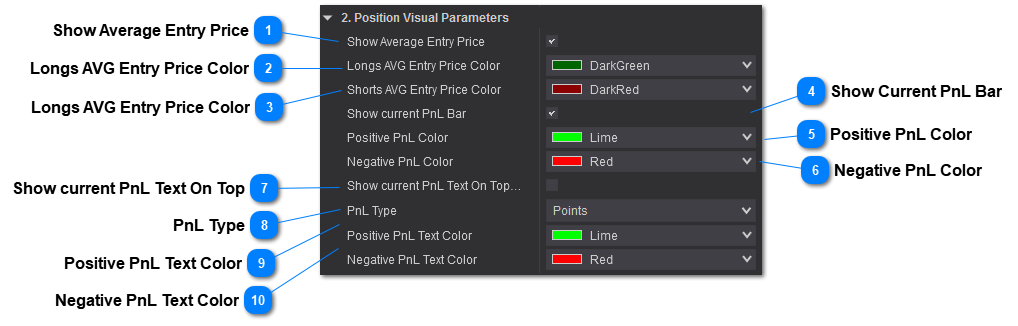 Price Action Position Visual Visual Parameters