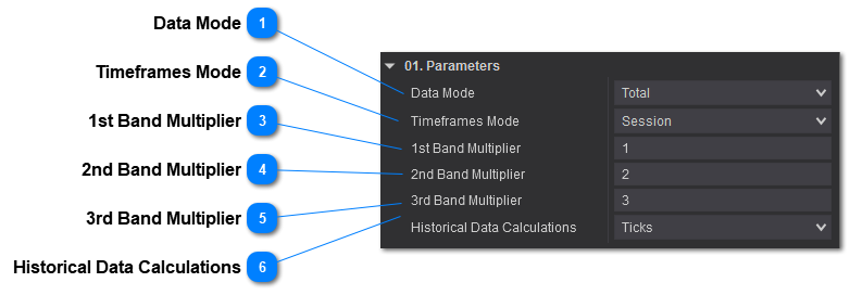 VWAP - Parameters