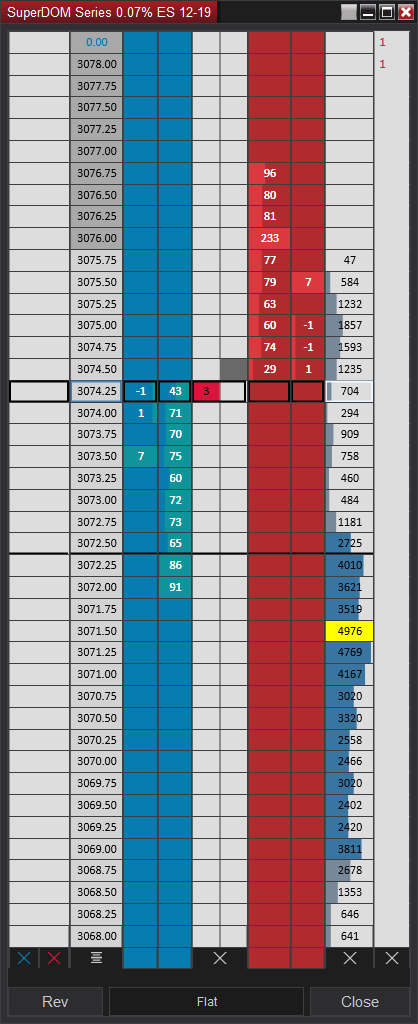 SuperDOM Series Expert Columns For NinjaTrader SuperDOM