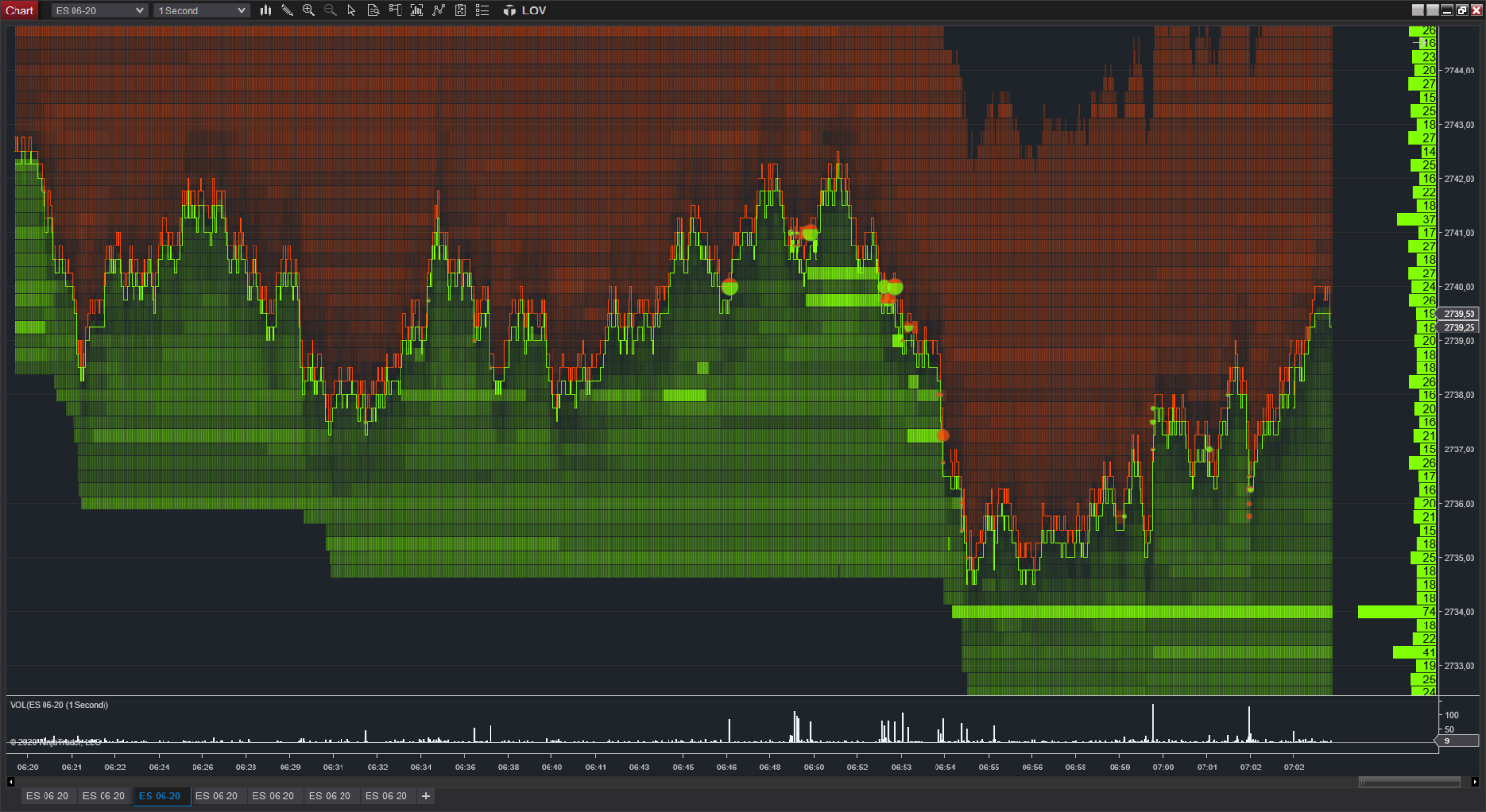 Limit Order Visualizer: Real-Time Orderbook & Trades Visualization