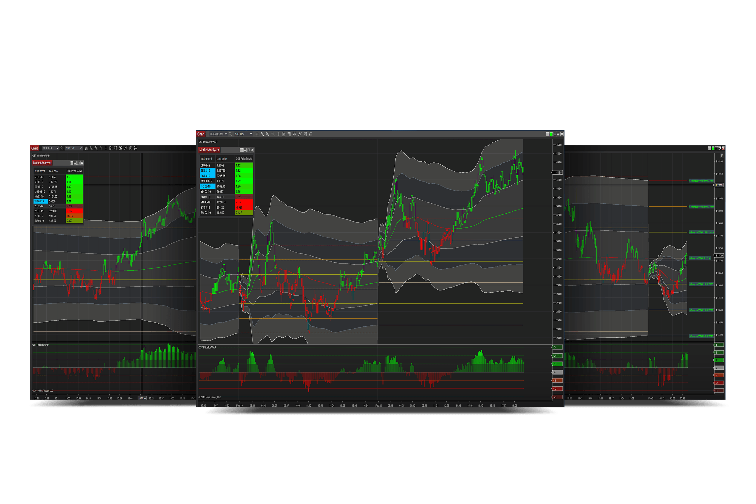 Trade Indicators | ppgbbe.intranet.biologia.ufrj.br