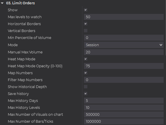 limit order visualizer limit orders (market depth) options