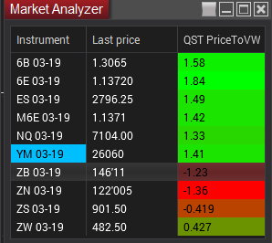 market analyzer template for VWAP in NinjaTrader