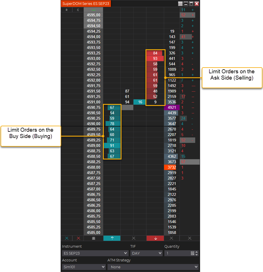 Limit orders on the Superdom Series - NinjaTrader 8 