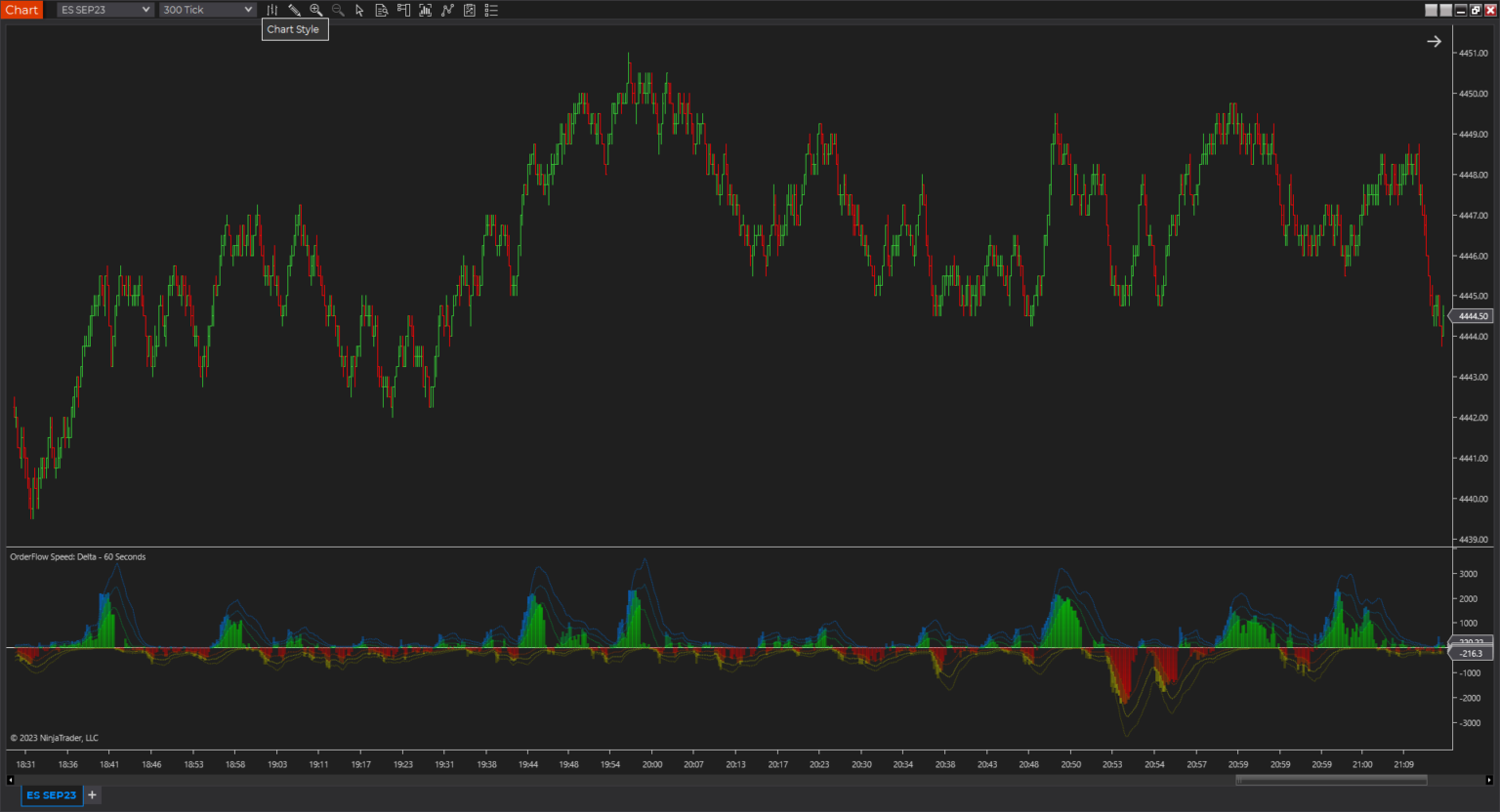 OrderFlow Speed Overview | Trading OrderFlow