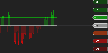 price to vwap for NinjaTrader