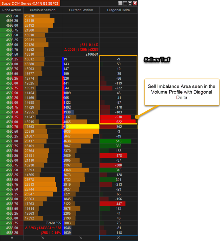 volume profile in ninjatrader 8 with imbalances