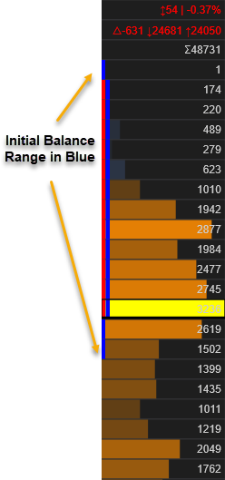 volume profile initial balance