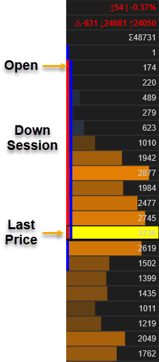 volume profile price relation
