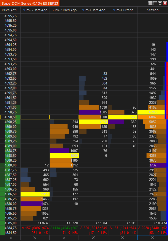 volume profiles of 30m in ninjatrader 8