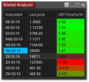 vwap market analyser