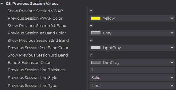 Previous VWAP values