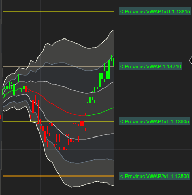 VWAP for NinjaTrader